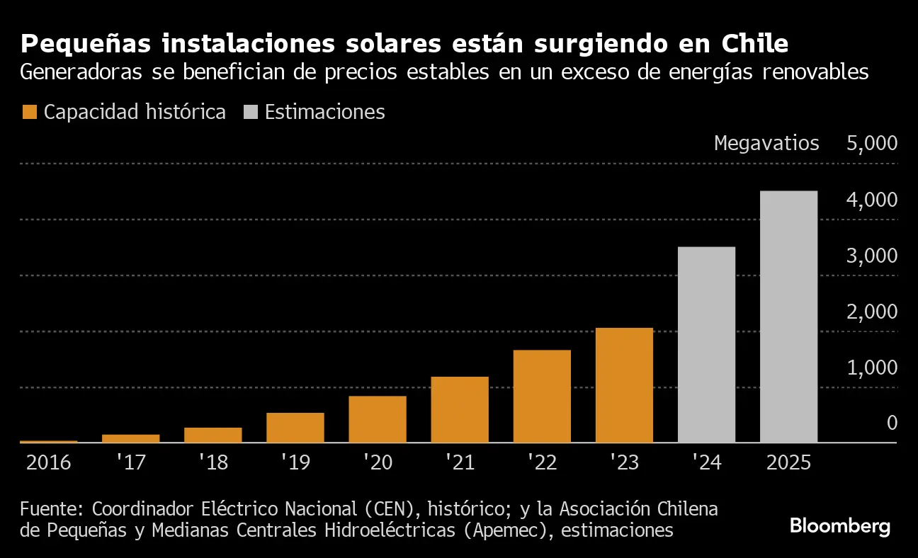 costes elegibles de los sistemas de energías renovables - Qué es la inversión elegible