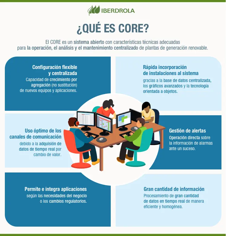 Tarifa Pvpc Energ as Renovables Iberdrola Ventajas Y Contrataci n tarifa-pvpc-energ-as-renovables-iberdrola-ventajas-y-contrataci-n