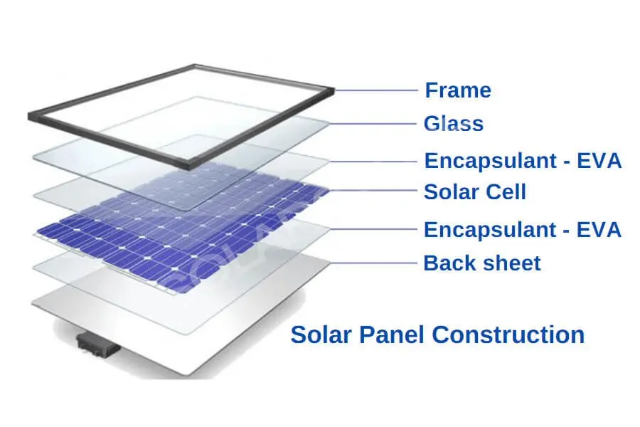 solar panel glass - Qué es Solar Glass
