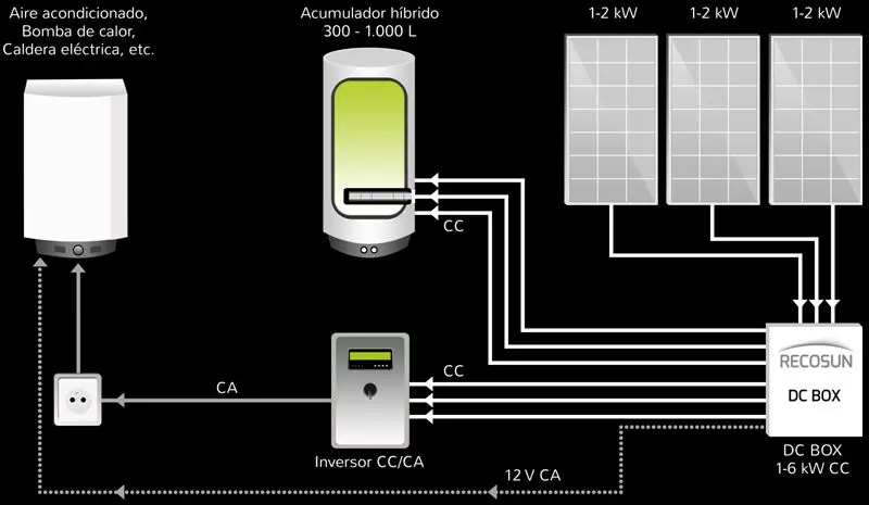 Acumulador eléctrico con placa solar: Una solución eficiente y sostenible - Qué es un acumulador hibrido acumulador electrico con placa solar - Qué es un acumulador hibrido