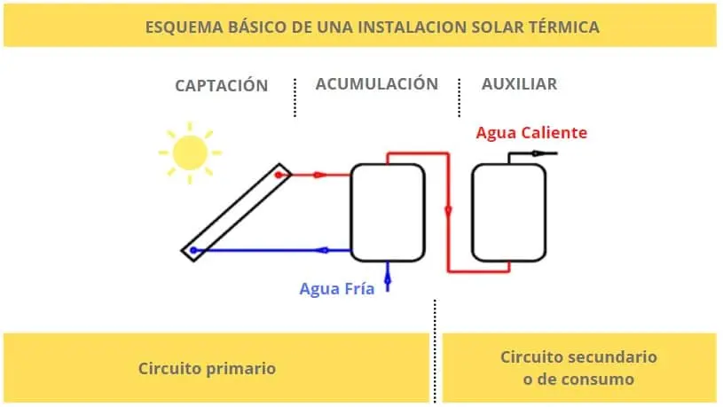equipo auxiliar energia solar termica - Qué es un sistema de energía auxiliar
