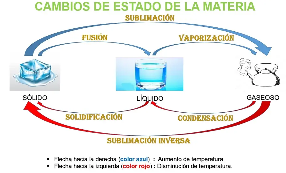 Energía sonora en medios sólido, líquido y gaseoso - Qué es una fuente sonora 3 ejemplos energia sonora solido liquido y gaseoso - Qué es una fuente sonora 3 ejemplos