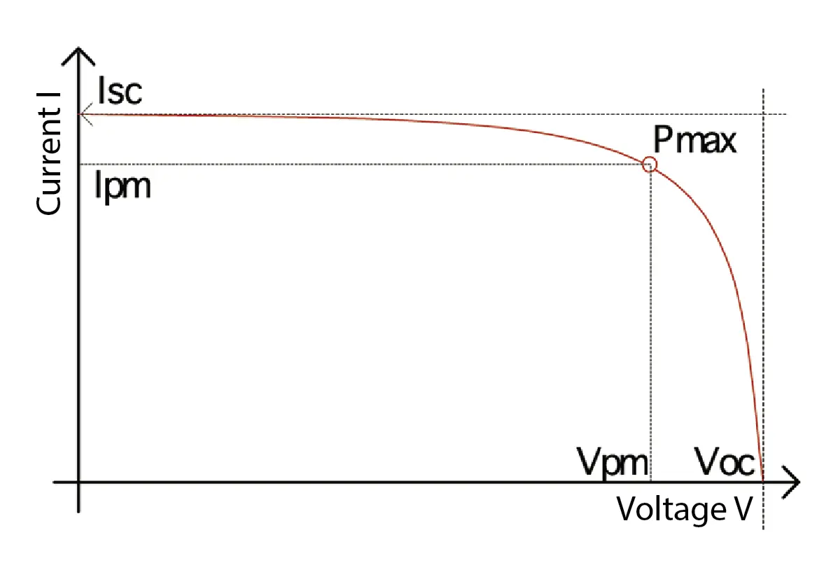 Cuando una placa solar está en circuito abierto - Que genera el efecto fotovoltaico bajo condiciones de circuito abierto cuando una placa solar esta en circuito abierto - Que genera el efecto fotovoltaico bajo condiciones de circuito abierto