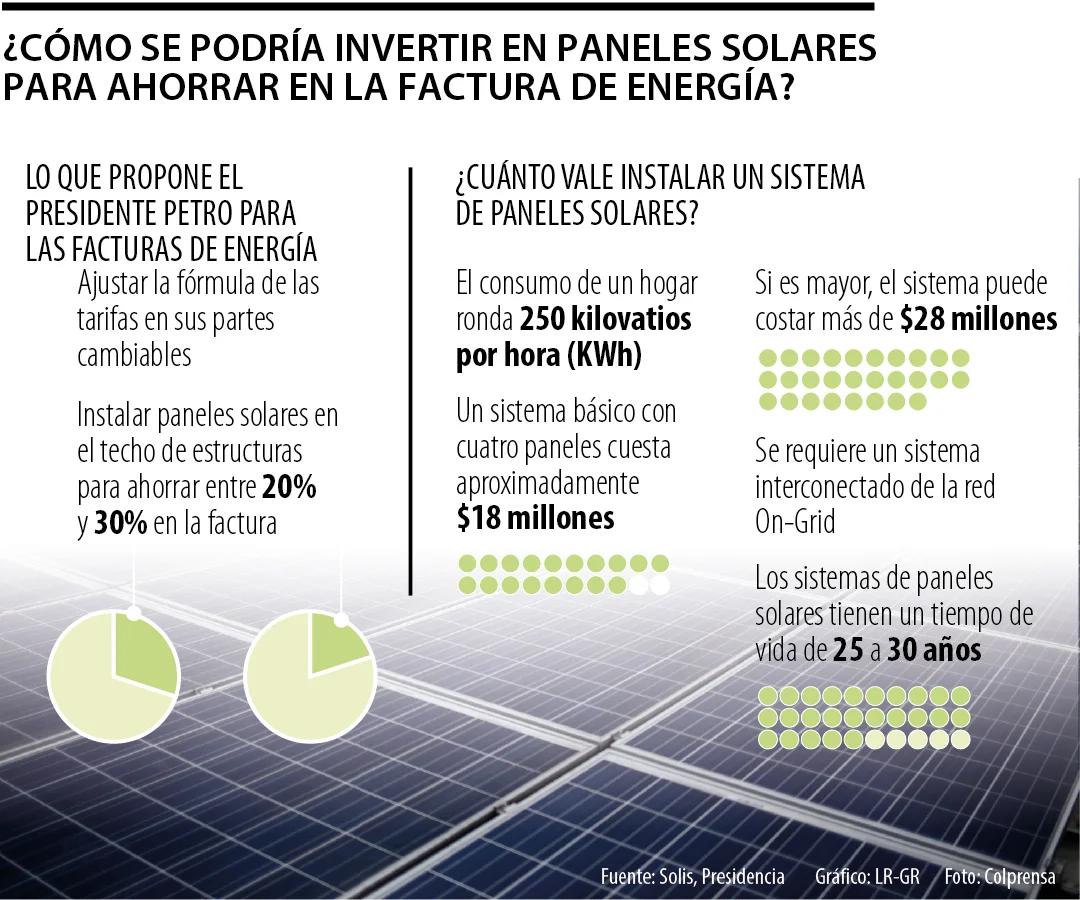 analisis economico de un panel solar - Qué impacto económico tienen los paneles solares