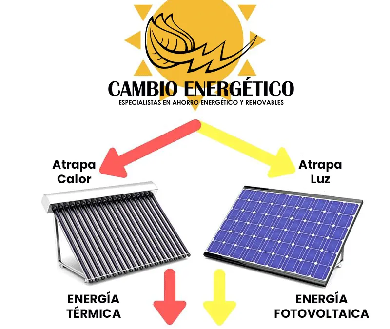 placa fotovoltaica en lugar de energia solar termica - Qué importancia tienen la radiación solar en los sistemas térmicos y fotovoltaicos