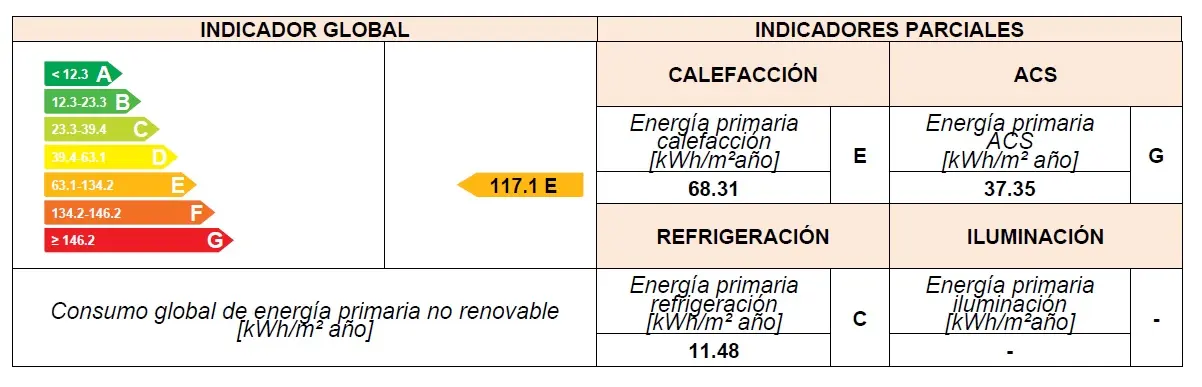 Indicador de consumo de energía primaria no renovable - Qué indicadores se utilizan para evaluar los cambios en la eficiencia energética indicador de consumo de energía primaria no renovable - Qué indicadores se utilizan para evaluar los cambios en la eficiencia energética