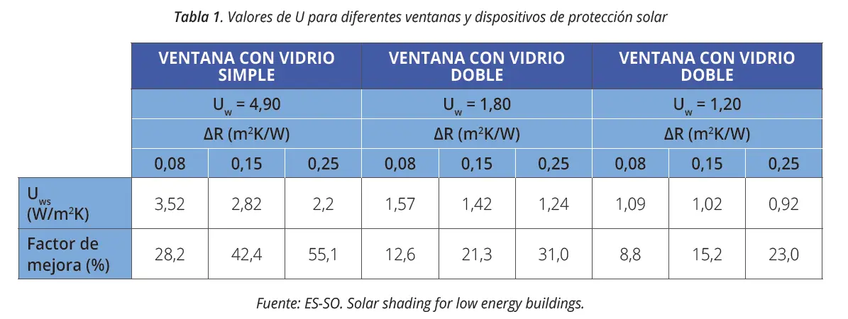 factor absortancia panel solar - Qué influencia tiene el factor de potencia en los inversores fotovoltaicos