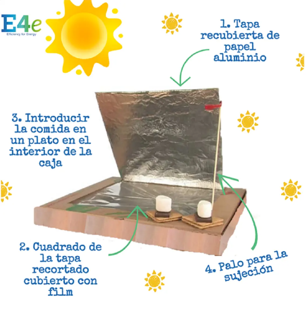 inventos relacionado con solar energy faciles - Qué objetos producen energía