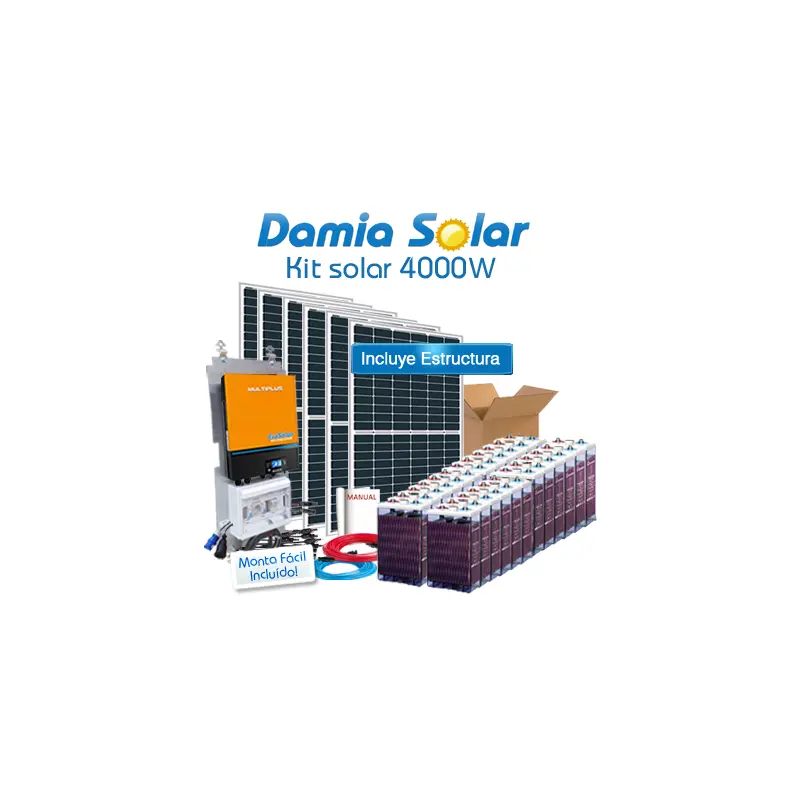 nevera con placa solar - Qué panel solar necesito para una lavadora