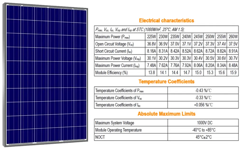 como saber la potencia de una placa solar - Qué potencia tiene cada placa solar