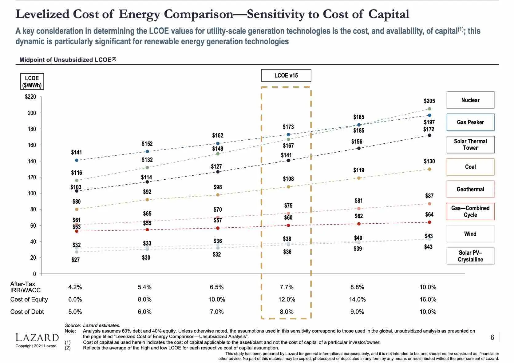 lrecios de la energia electica eolica nuclear y solar - Qué precio tiene la energía eólica