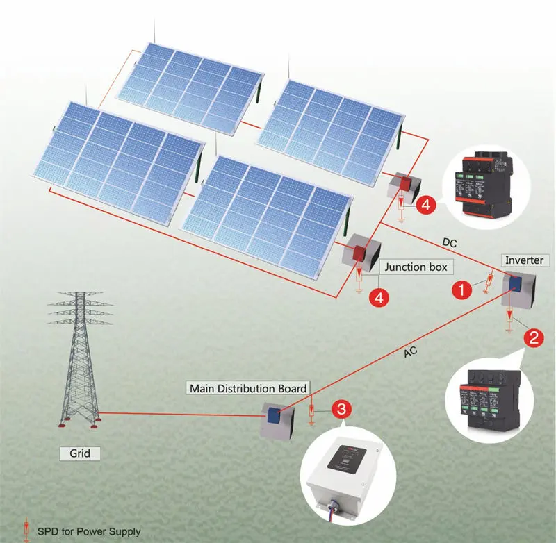 energia solar fotovoltaica sobretensiones - Qué protector de sobretensiones es obligatorio