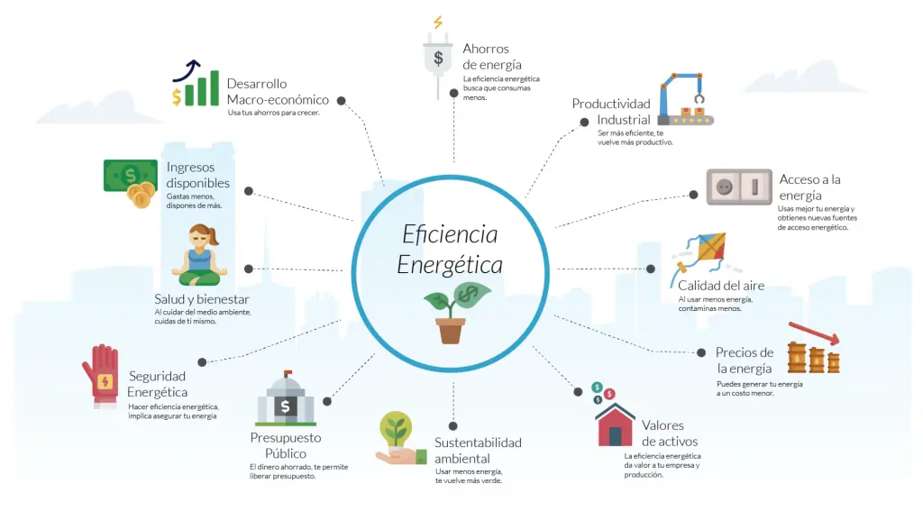 Ley de Eficiencia Energética y Energías Renovables - Qué Reglamento regula las etiquetas correspondientes a las certificaciones energéticas ley de eficiencia energética y energías renovables - Qué Reglamento regula las etiquetas correspondientes a las certificaciones energéticas