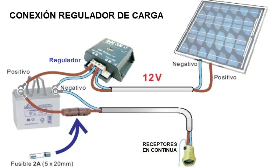como regular el regulador de voltaje de una placa solar - Qué regulador permite optimizar la energía entregada por un panel fotovoltaico