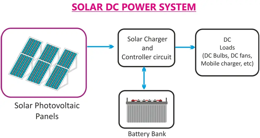 DC DC-DC AC con HFT Panel Solar: Una Solución Eficiente para la Generación de Energía Renovable - Qué significa DC en fotovoltaica dc dc-dc ac con hft panel solar - Qué significa DC en fotovoltaica