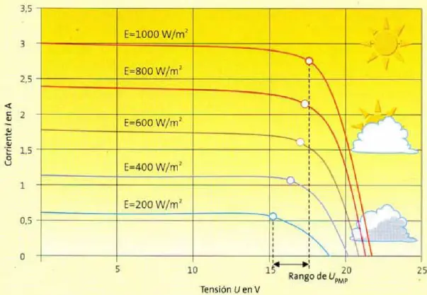 energia calorifica solar por metro cuadrado - Qué significa la medida S 1360 W m2