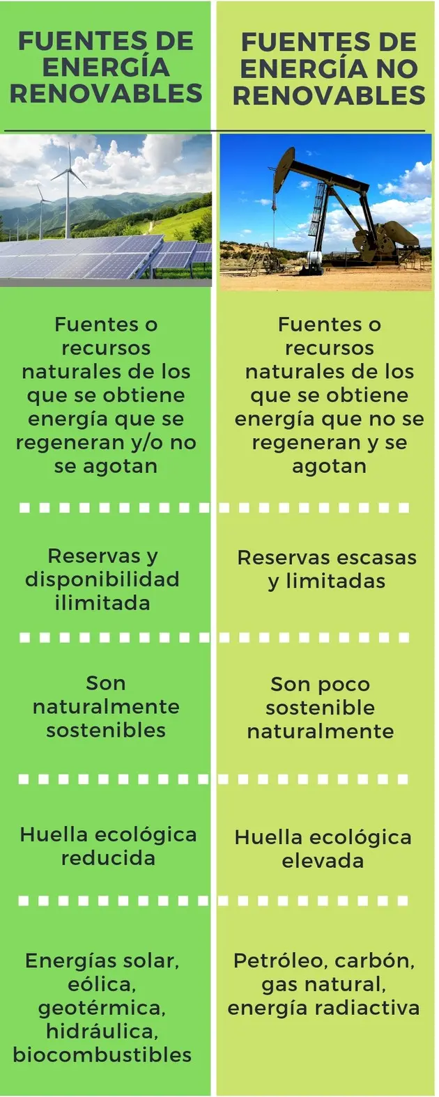 explique el concepto de energías renovables y no renovables unizar - Qué son las energías renovables Braylin