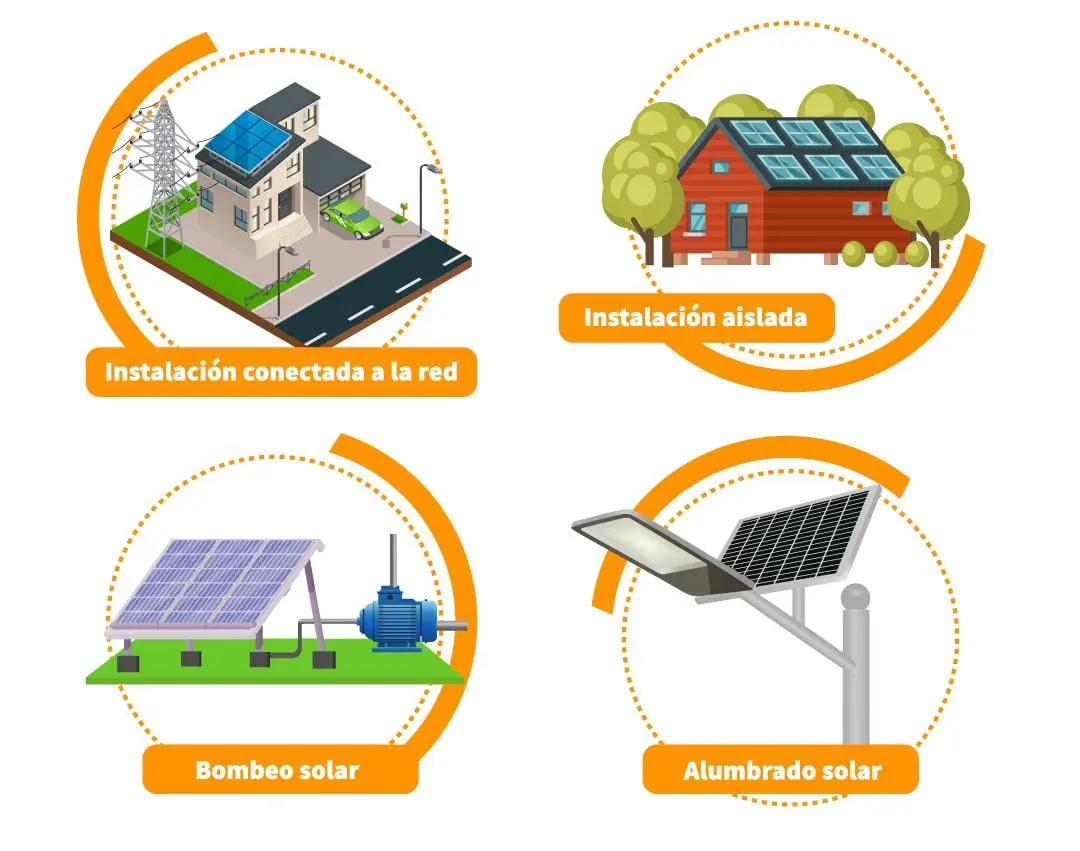 energia solar fotovoltaica tipos de instalaciones - Qué son las instalaciones solares