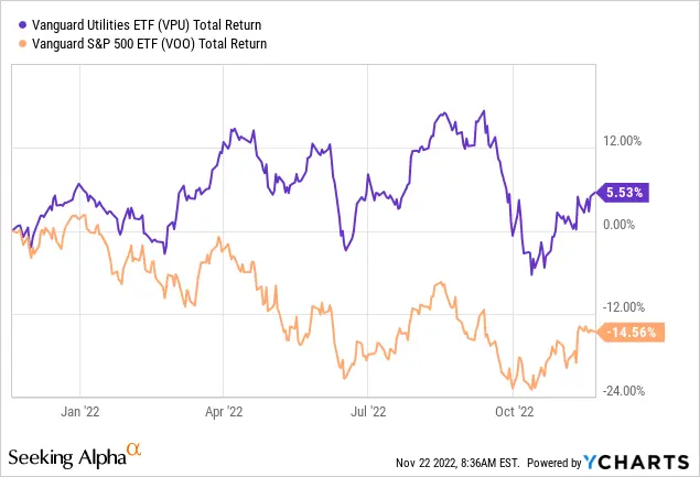 etf energías renovables vanguard - Qué son los ETF Vanguard