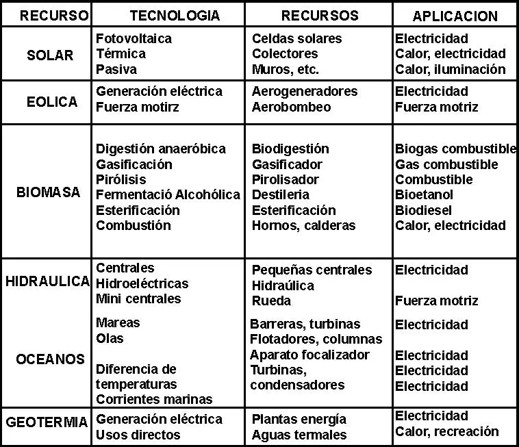 Energía Radiante: Renovable o No Renovable - Qué tipo de energía es la energía radiante la energía radiante es renovable o no renovable - Qué tipo de energía es la energía radiante