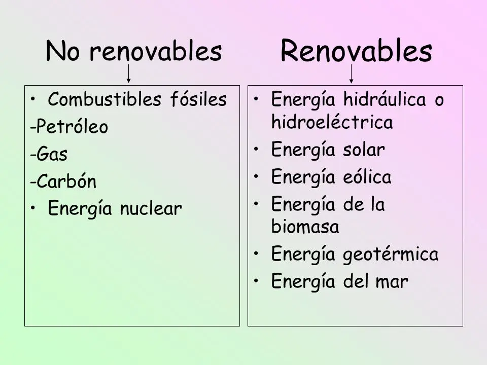 Energía Radiante: Renovable o No Renovable - Qué tipo de objetos emiten energía radiante la energía radiante es renovable o no renovable - Qué tipo de objetos emiten energía radiante