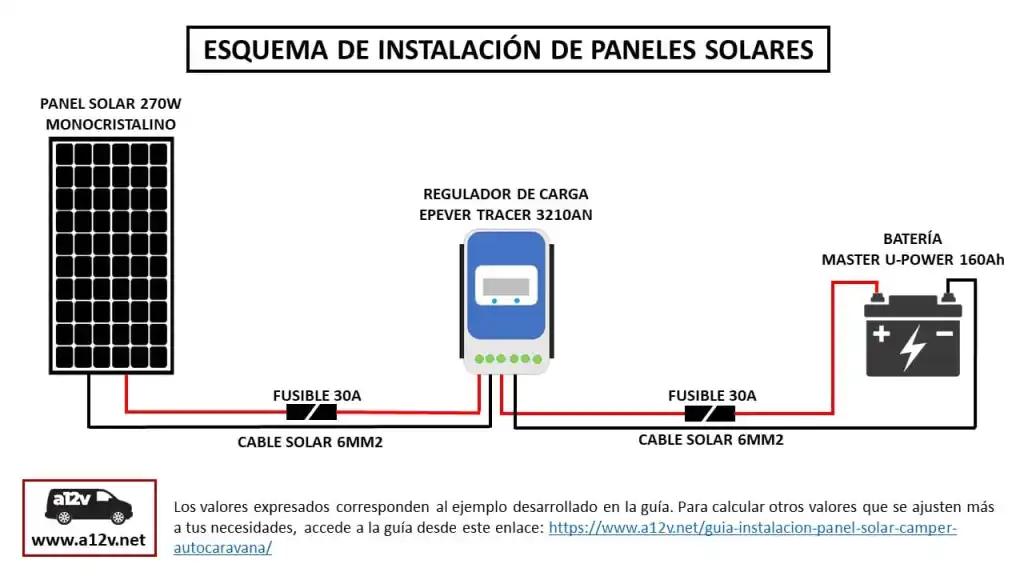 proteger instalacion placa solar de autocaravana - Qué tipo de protección se instala entre inversor y consumo
