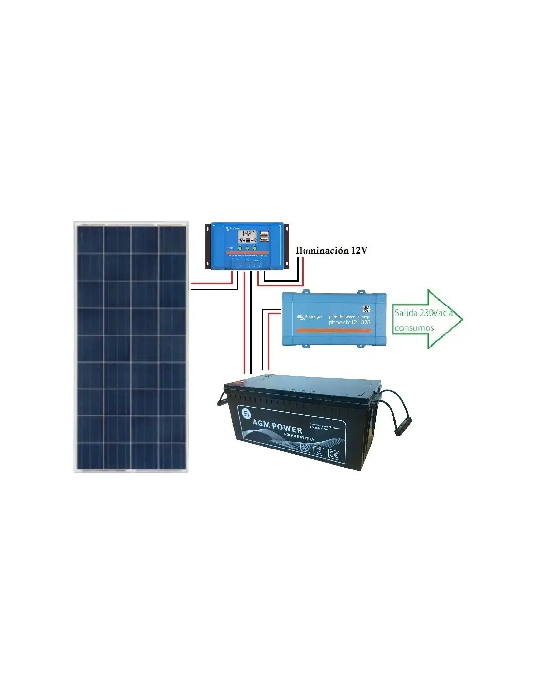 placa solar con inversor incorporado - Qué tipos de inversores solares existen