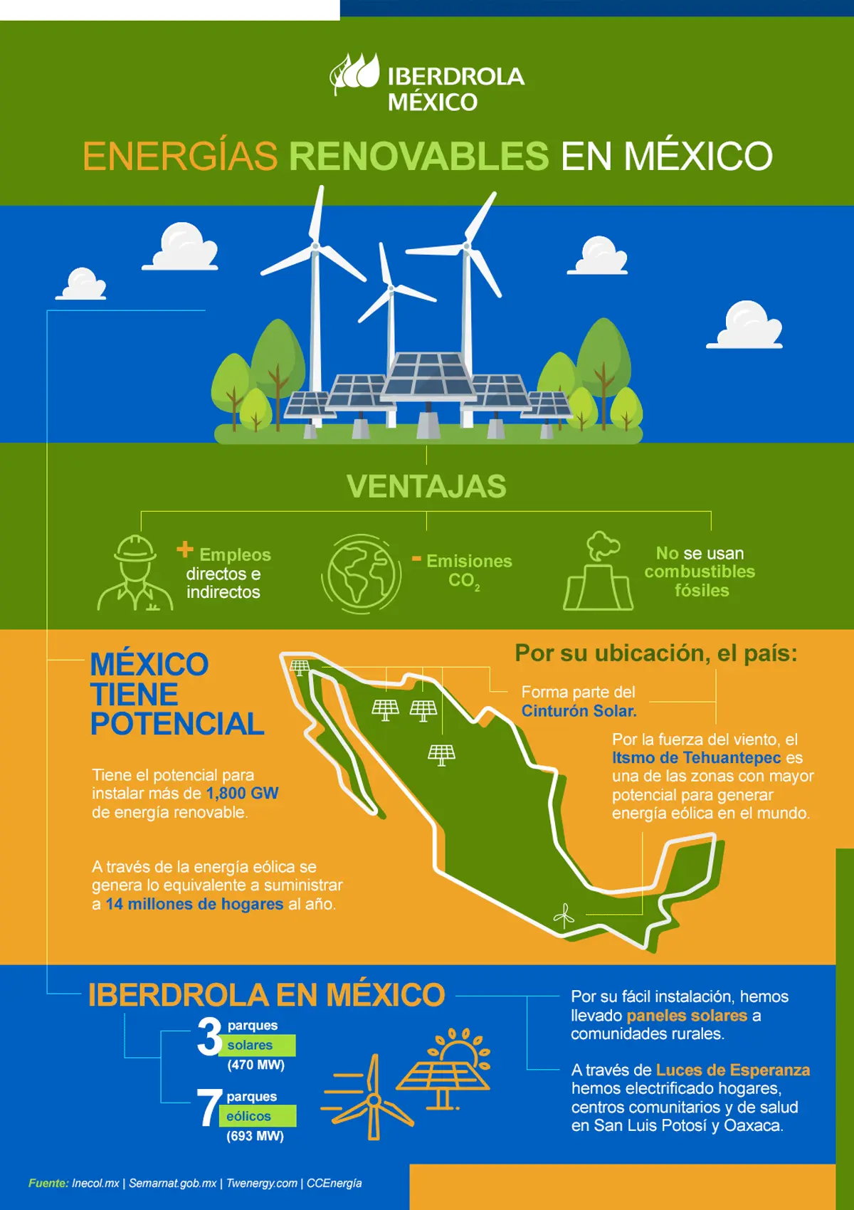 proyectos de energía renovable en méxico - Qué viabilidad tiene la energía renovable en México