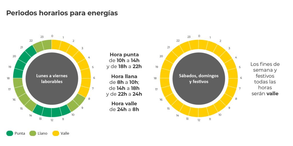 Energías renovables: Electricidad y tarifas de consumo reguladas - Quién puede acogerse a la tarifa regulada de luz energías renovables electricidad tarifas de consumo reguladas - Quién puede acogerse a la tarifa regulada de luz