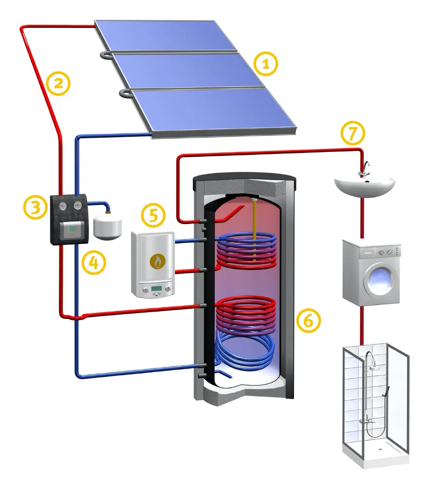 solar panel wasser heizung - Was bringt eine Solaranlage für Warmwasser im Winter