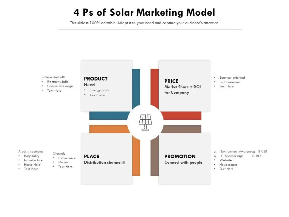Marketing de productos de energía solar - What are the 4ps of marketing for solar panels marketing solar energy products - What are the 4ps of marketing for solar panels