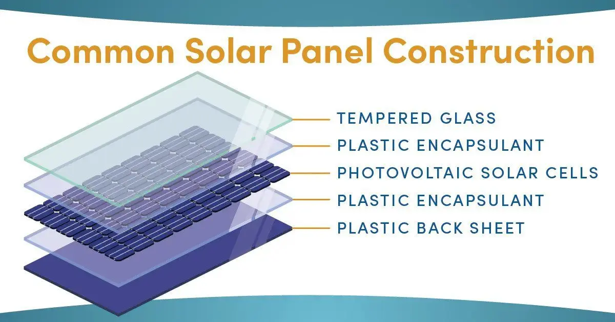 plastic solar panels - What are the advantages of plastic solar cells