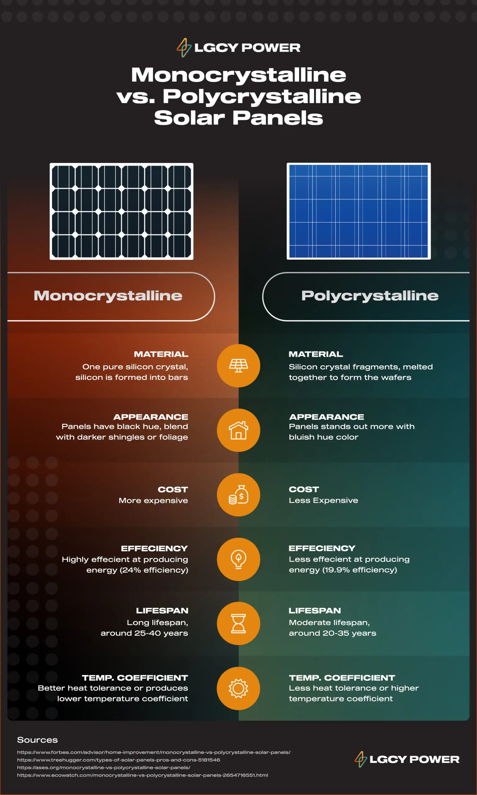 advantages of polycrystalline solar panels - What are the advantages of polycrystalline silicon panels