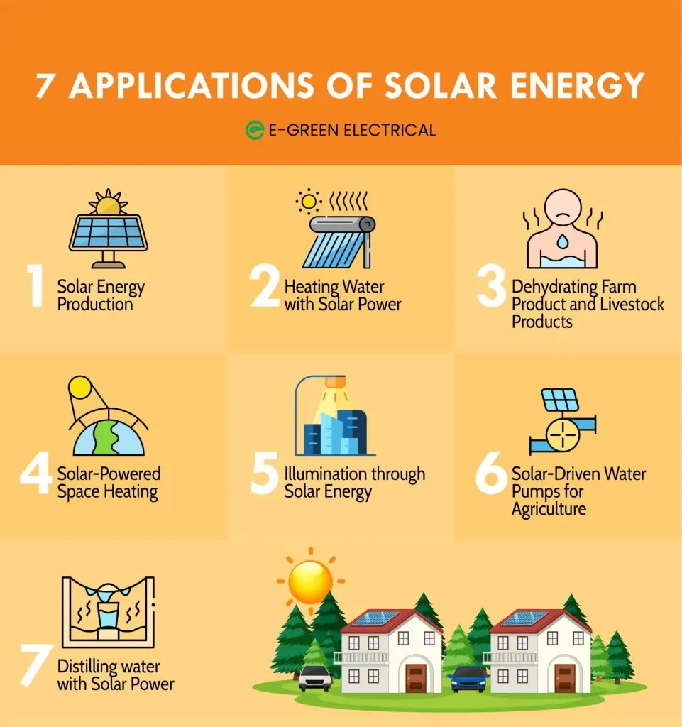application of solar energy - What are the applications of solar collector