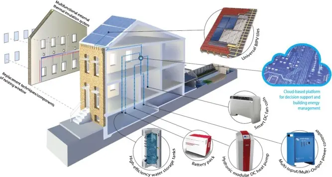 innovative systems for storage of termal solar energy in buildings - What are the different ways to store thermal energy generated from solar energy