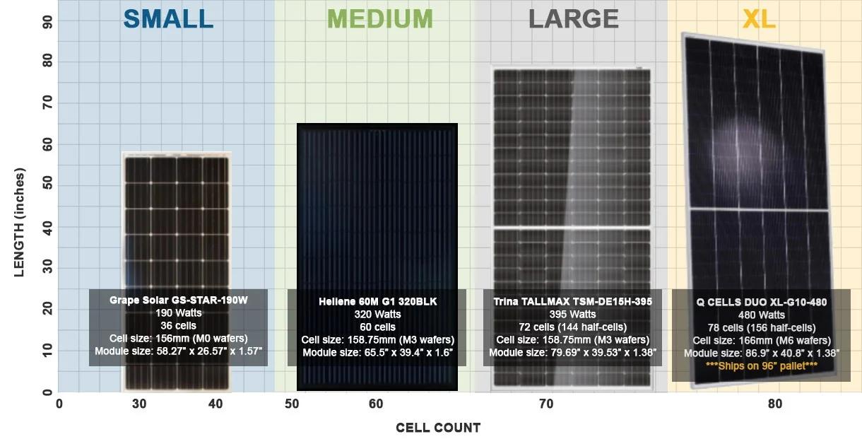 60 cell solar panel size - What are the dimensions of a 60 watt solar panel