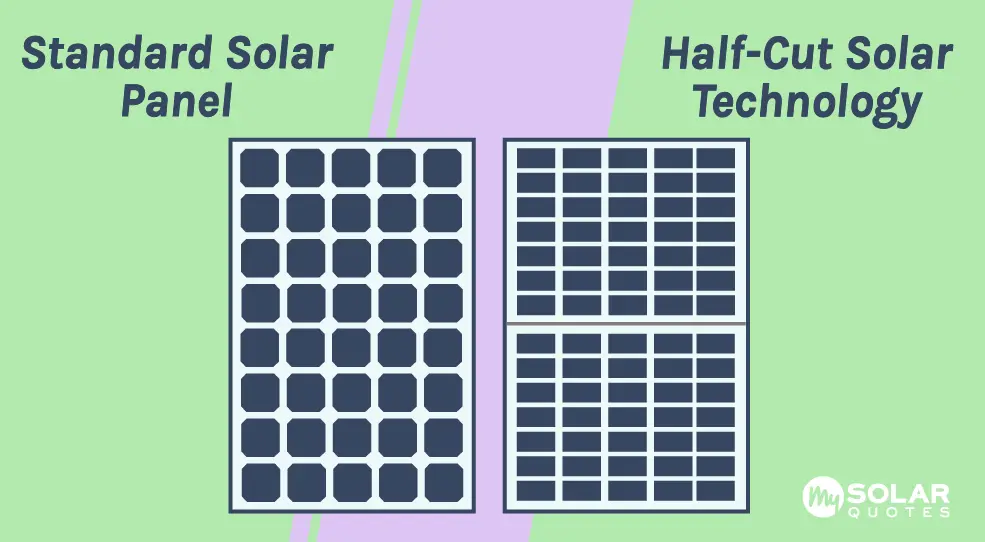 half cut solar panel - What are the disadvantages of half cell solar panels