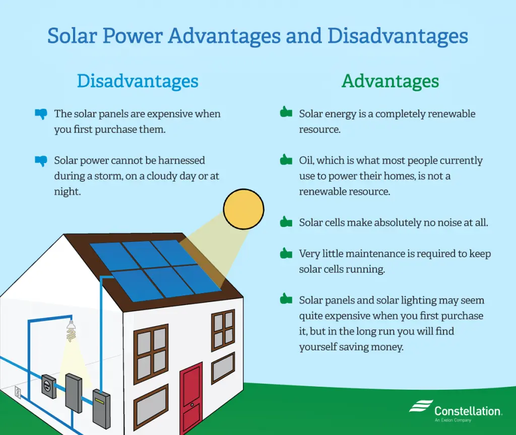 advantages and disadvantages of solar energy for kids - What are the disadvantages of solar panels for kids