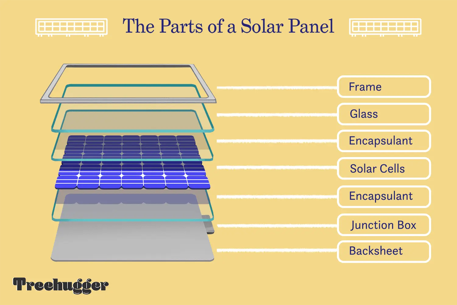 solar panel main components - What are the major solar components