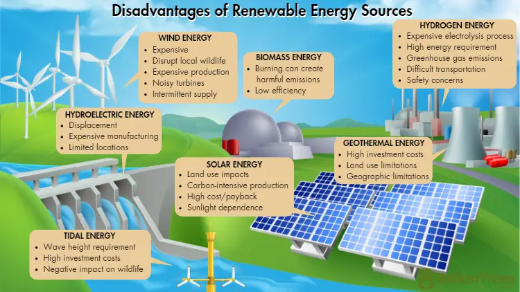 drawbacks of solar and wind energy - What are the negative effects of wind turbines