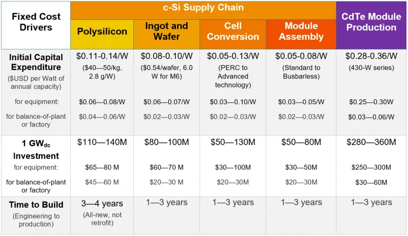 solar panel supply chain - What are the supply chain disruptions for solar panels