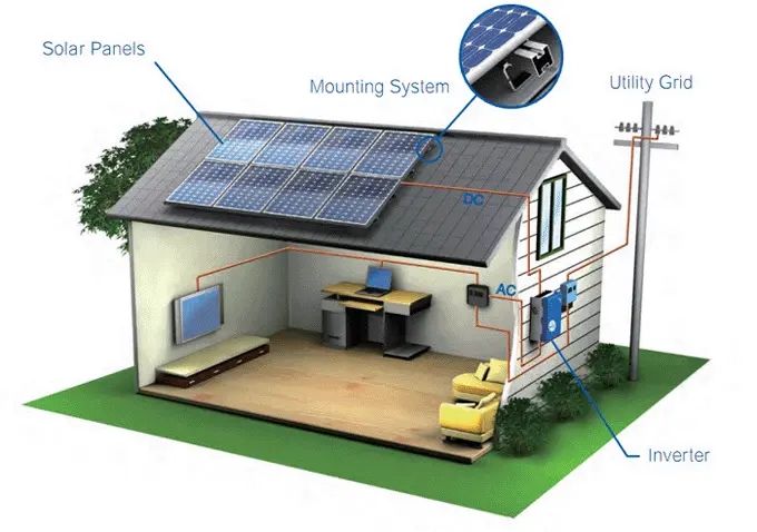 cost of solar panels for homes in south africa - What can a 5KW solar system run in South Africa