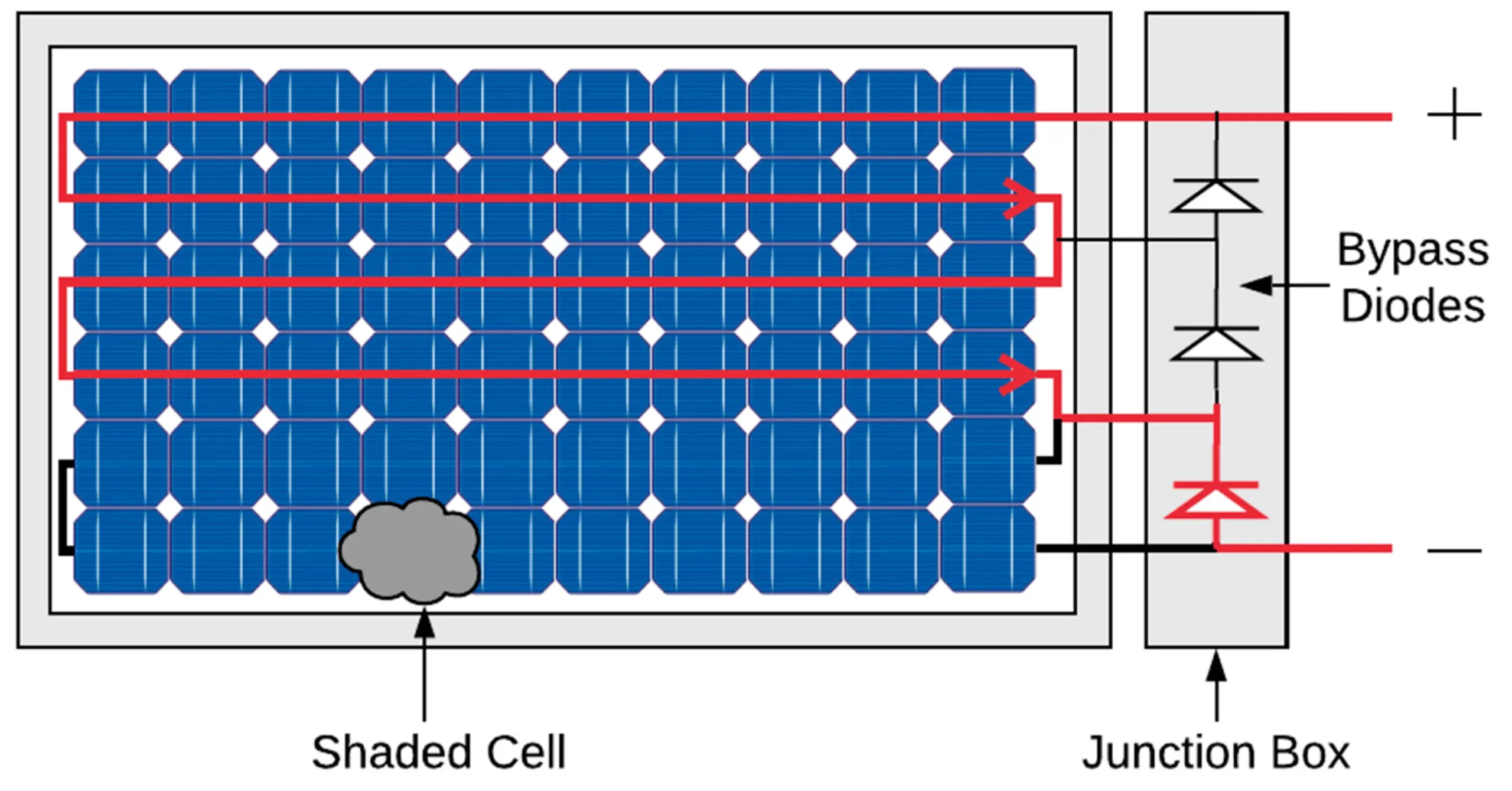 bypass diodes in solar panels - What diodes are used in solar panels