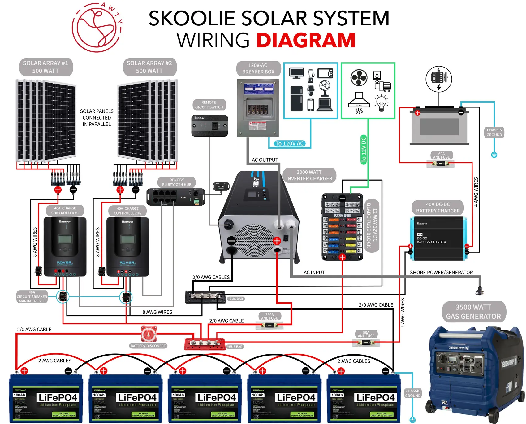 solar panel battery setup - What do I need for a solar battery setup