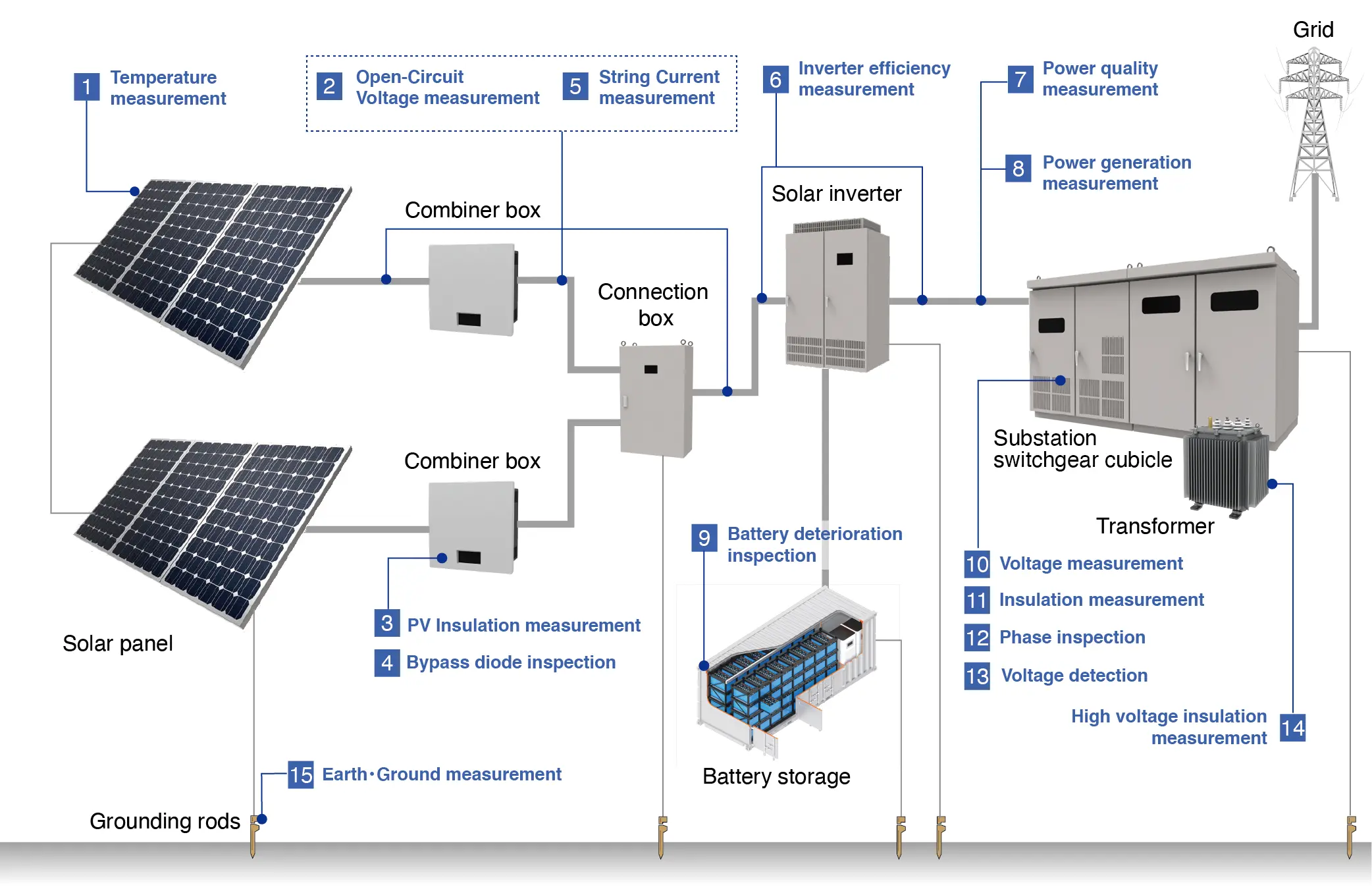 equipment needed to install solar panels - What do I need to install my own solar system