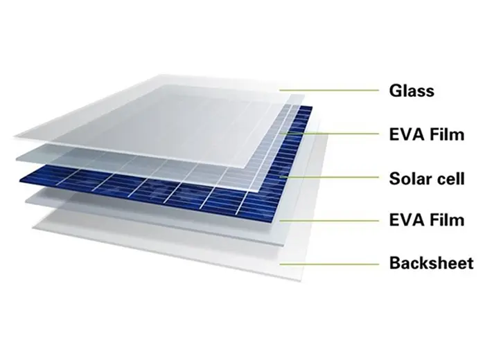 eva film for solar panel - What film to protect solar panels