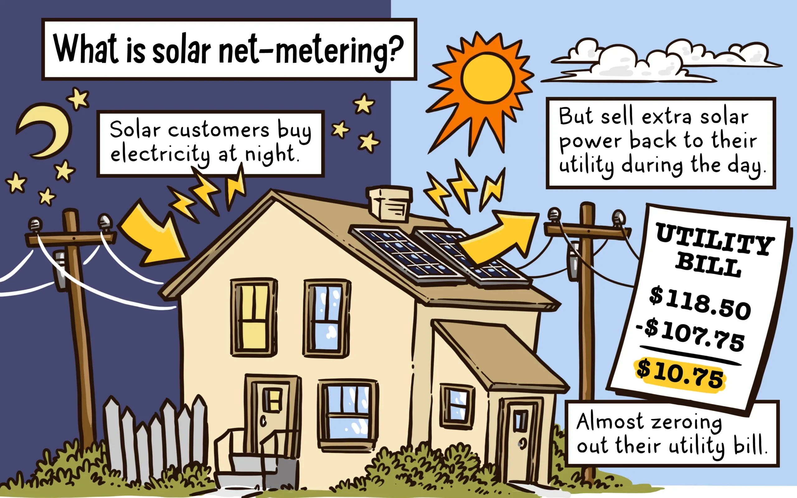 solar panel jokes - What is a bunch of solar panels called