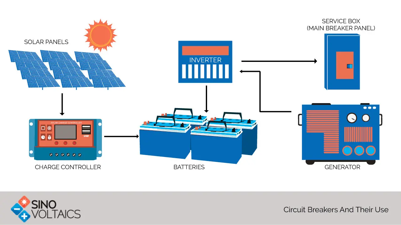 solar panel circuit breaker - What is a PV breaker for solar