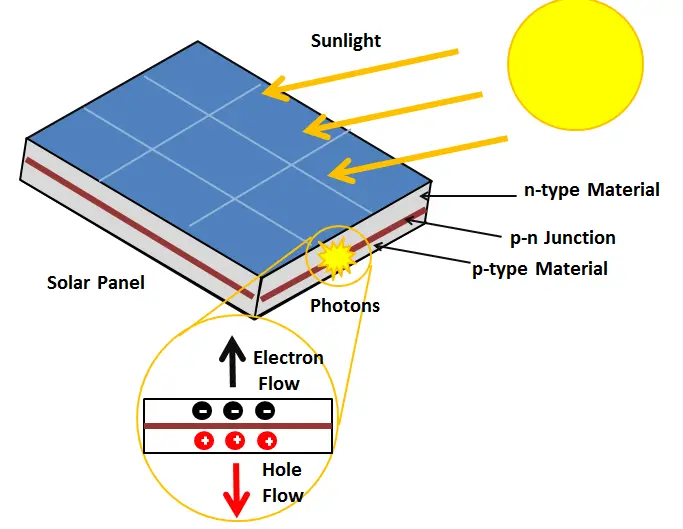 example of solar photovoltaic energy - What is an example of a photovoltaic cell