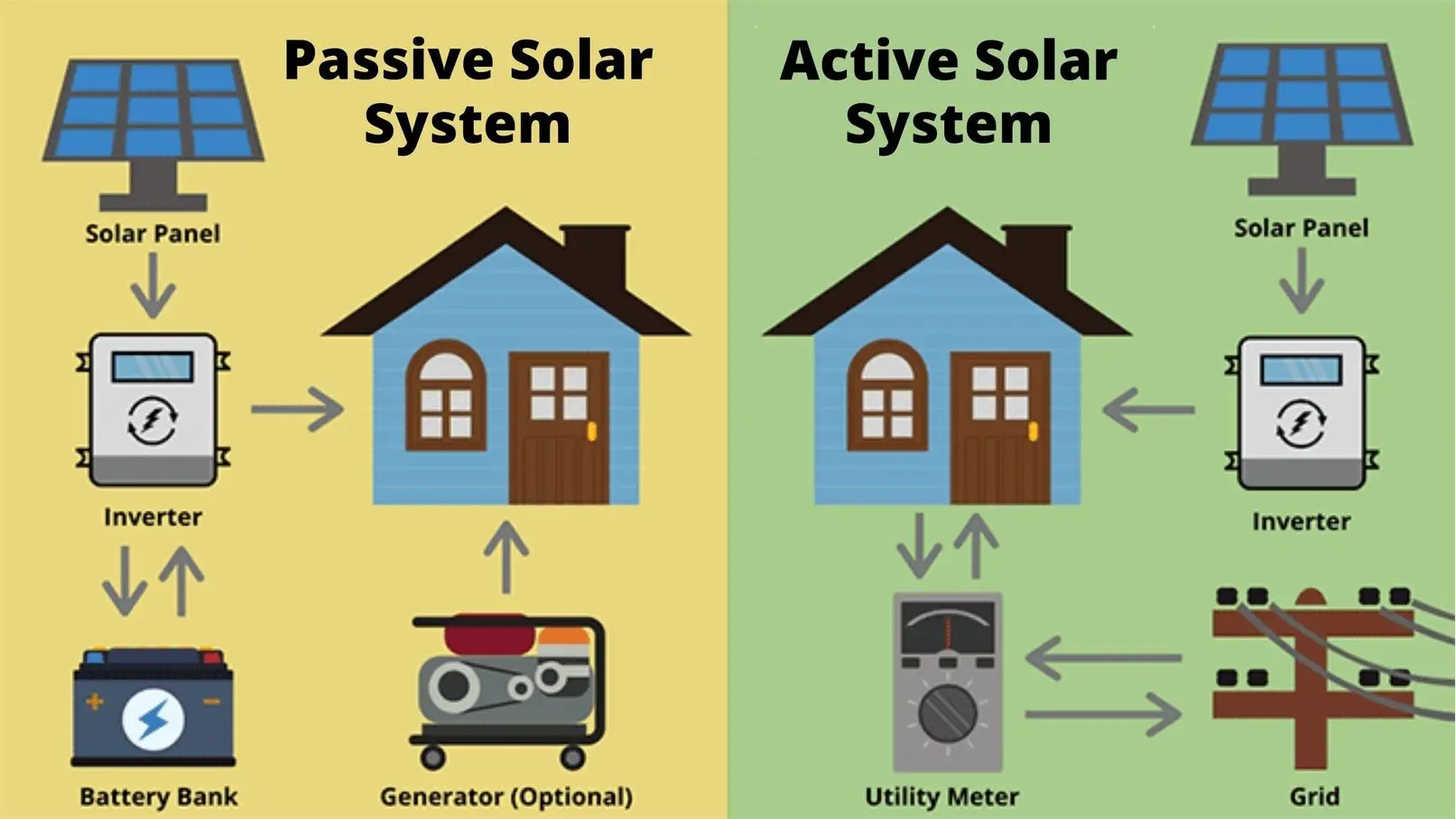passive solar energy - What is an example of passive solar technology